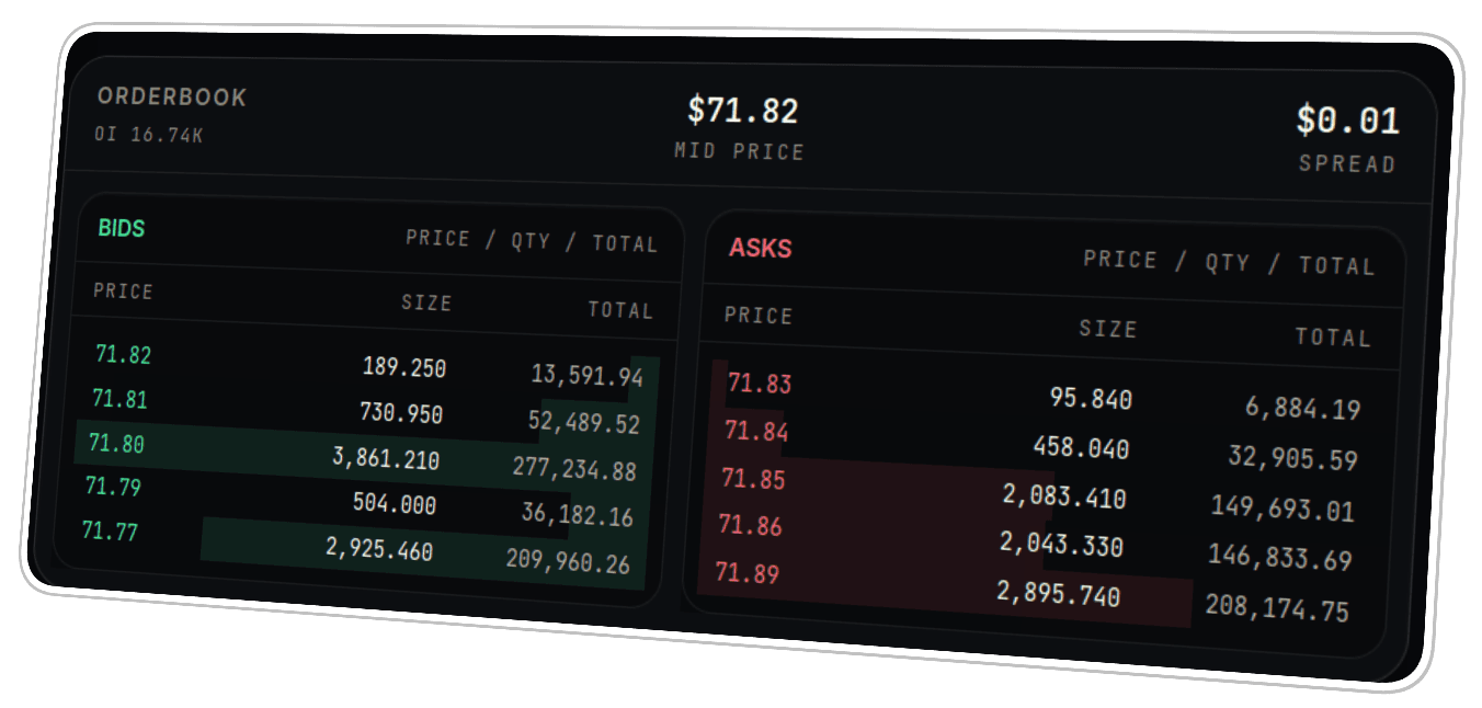 Kronix strategy execution snapshot